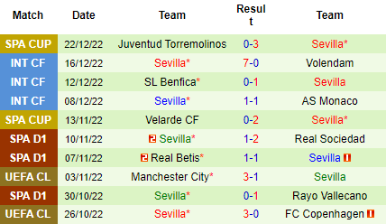 Nhận định Celta Vigo vs Sevilla, 01h15 ngày 31/12: Nỗ lực thoát hiểm - Ảnh 6
