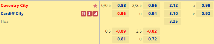 Nhận định Coventry vs Cardiff, 02h45 ngày 30/12: Đội khách đáng tin  - Ảnh 5