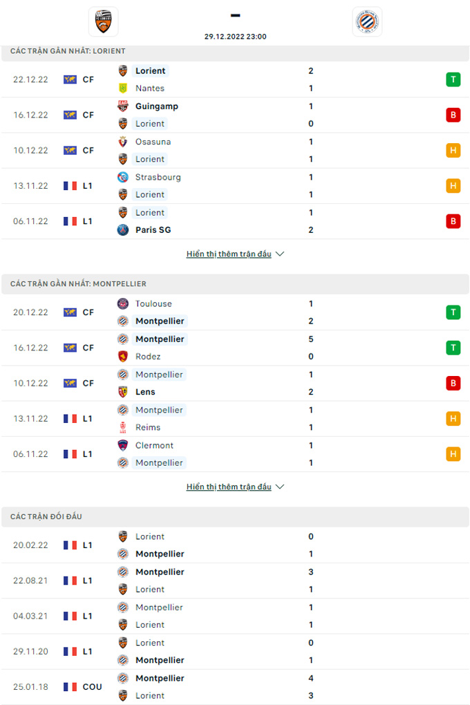 Nhận định Lorient vs Montpellier, 23h00 ngày 29/12 - Ảnh 4
