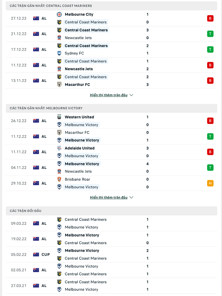 Nhận định Central Coast vs Melbourne Victory, 15h00 ngày 31/12: Cái duyên đối đầu - Ảnh 4