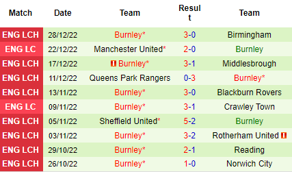 Nhận định Stoke City vs Burnley, 02h45 ngày 31/12: Chuyến đi bão tố - Ảnh 5