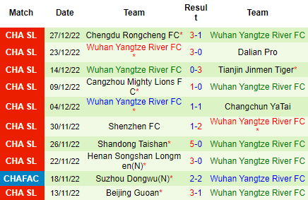 Nhận định Zhejiang vs Wuhan Yangtze, 14h00 ngày 31/12: Chủ được hưởng lợi - Ảnh 5
