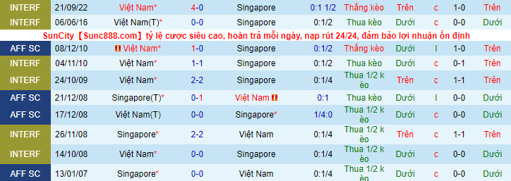 Soi kèo Singapore vs Việt Nam, 19h30 ngày 30/12: Tin vào thầy Park - Ảnh 3