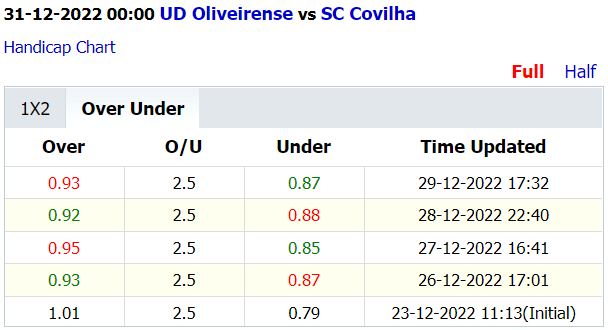 Soi kèo thơm Oliveirense vs Covilha, 0h00 ngày 31/12: Đạp đánh tránh đèn đỏ - Ảnh 6