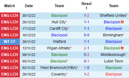 Nhận định Blackpool vs Sunderland, 22h00 ngày 01/01: Khó cho mèo đen - Ảnh 4