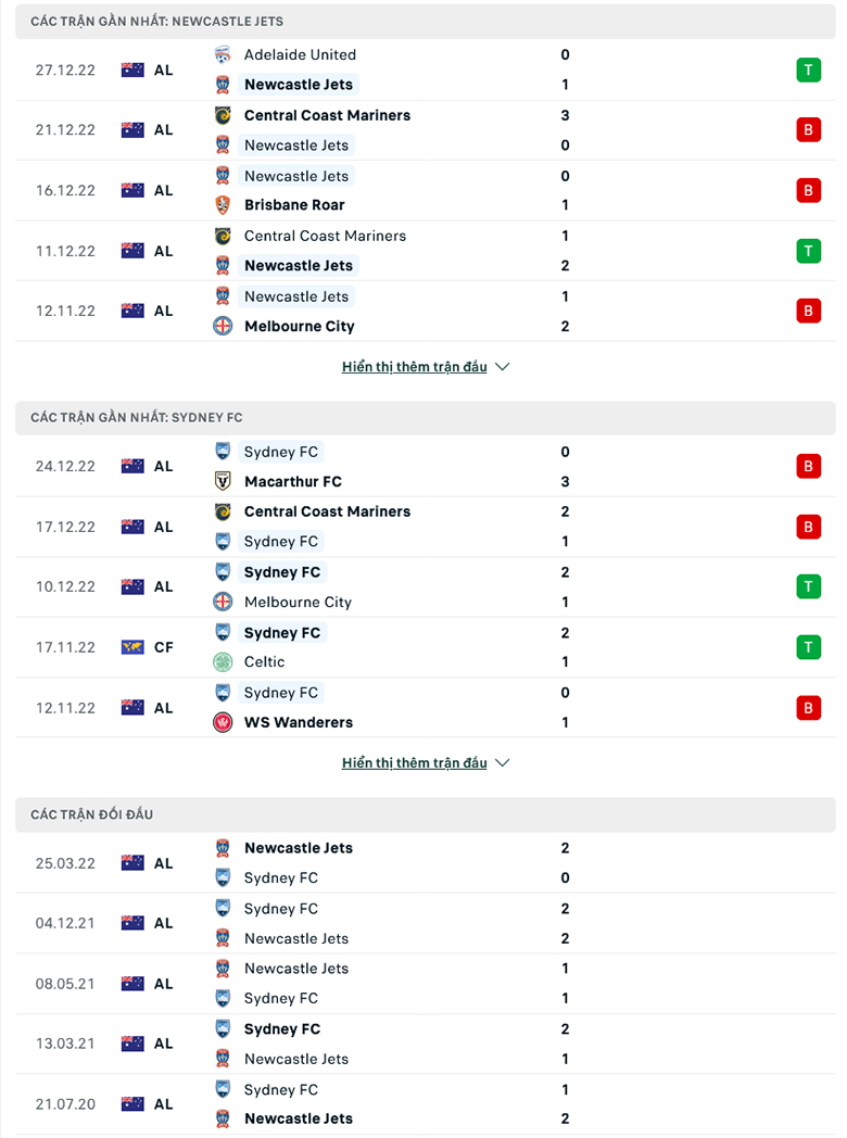 Nhận định Newcastle Jets vs Sydney, 11h00 ngày 1/1: Thừa thắng xông lên - Ảnh 4