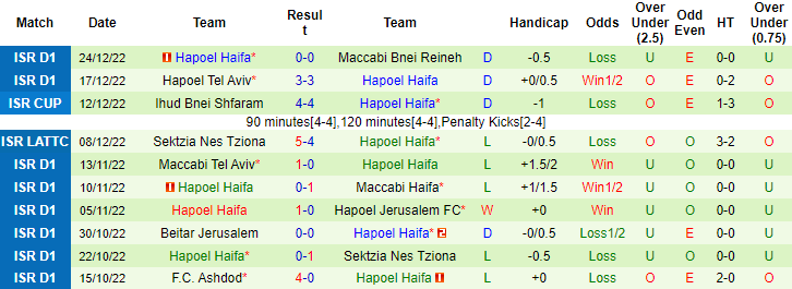 Soi kèo thơm Bnei Sakhnin vs Hapoel Haifa, 23h00 ngày 31/12: Khó có tưng bừng - Ảnh 7