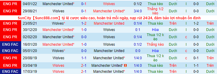 Soi kèo Wolves vs Man Utd, 19h30 ngày 31/12: Quỷ đỏ tiến bước - Ảnh 3