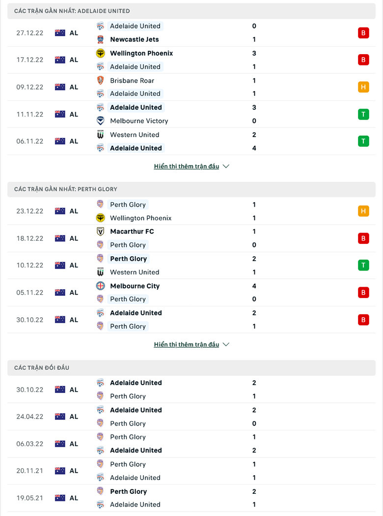 Nhận định Adelaide vs Perth Glory, 15h45 ngày 2/1: Buồn ngủ gặp chiếu manh - Ảnh 4