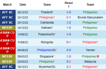 Nhận định Philippines vs Indonesia, 19h30 ngày 02/01: Dễ chia điểm - Ảnh 3