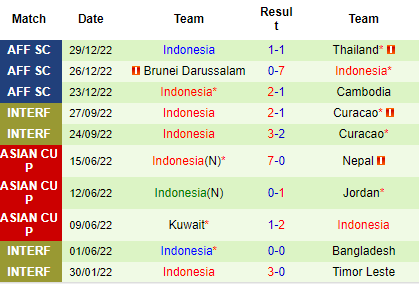 Nhận định Philippines vs Indonesia, 19h30 ngày 02/01: Dễ chia điểm - Ảnh 4