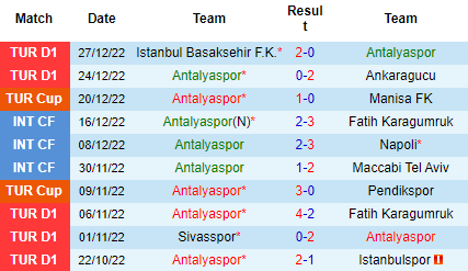 Nhận định Antalyaspor vs Fenerbahce, 00h00 ngày 04/01: Tạm chiếm ngôi đầu - Ảnh 6