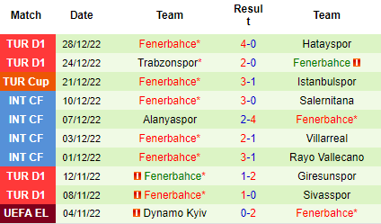 Nhận định Antalyaspor vs Fenerbahce, 00h00 ngày 04/01: Tạm chiếm ngôi đầu - Ảnh 7