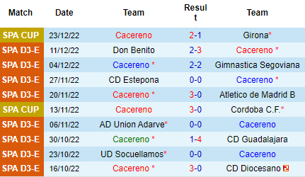 Nhận định Cacereno vs Real Madrid, 03h00 ngày 04/01: Không quá mặn mà - Ảnh 4