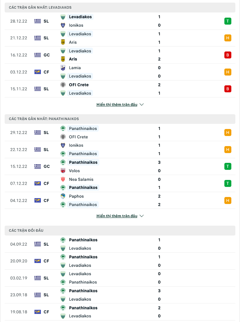 Nhận định Levadiakos vs Panathinaikos, 22h00 ngày 3/1: Khó tạo cách biệt - Ảnh 3
