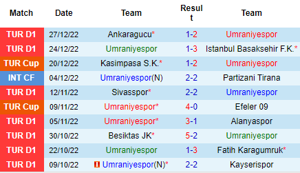 Nhận định Umraniyespor vs Hatayspor, 21h00 ngày 03/01: Niềm tin chủ nhà - Ảnh 4