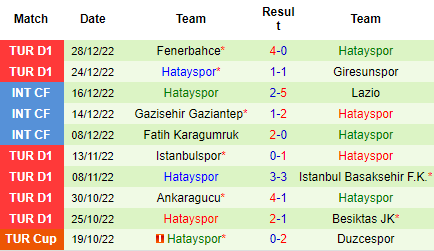 Nhận định Umraniyespor vs Hatayspor, 21h00 ngày 03/01: Niềm tin chủ nhà - Ảnh 6