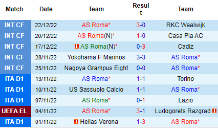 Nhận định AS Roma vs Bologna, 22h30 ngày 04/01: Bã trầu nhạt nhòa - Ảnh 3