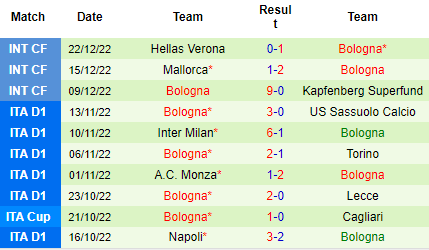 Nhận định AS Roma vs Bologna, 22h30 ngày 04/01: Bã trầu nhạt nhòa - Ảnh 4