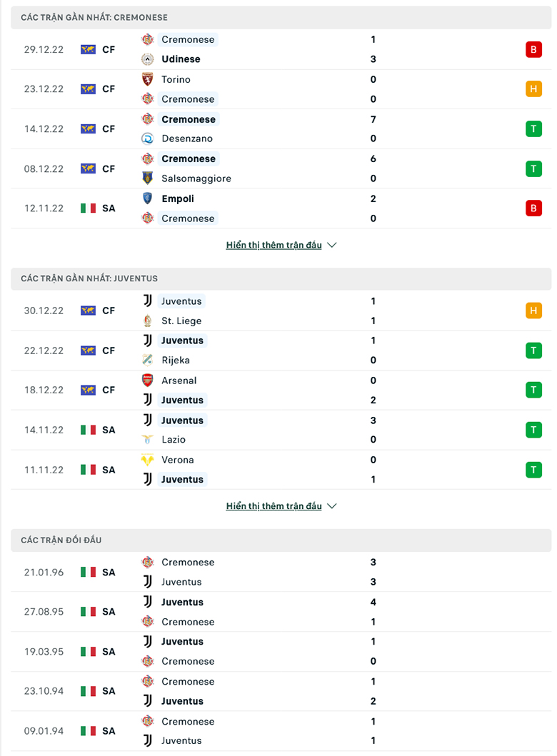 Nhận định Cremonese vs Juventus, 0h30 ngày 5/1: Mồi ngon cho Lão bà - Ảnh 5
