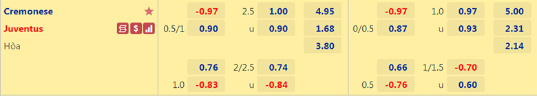Nhận định Cremonese vs Juventus, 0h30 ngày 5/1: Mồi ngon cho Lão bà - Ảnh 6