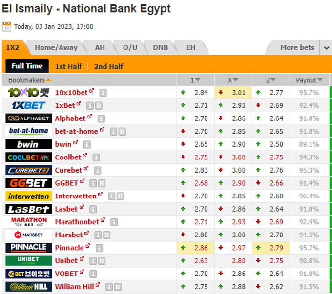 Nhận định El Ismaily vs National Bank, 22h00 ngày 3/1 - Ảnh 2