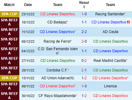 Nhận định Linares Deportivo vs Sevilla, 01h00 ngày 05/01: Khác với quá khứ - Ảnh 6