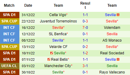 Nhận định Linares Deportivo vs Sevilla, 01h00 ngày 05/01: Khác với quá khứ - Ảnh 7