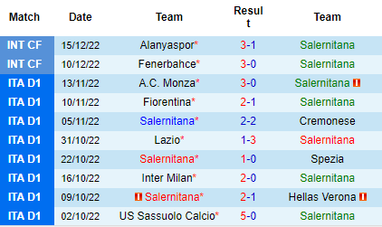 Nhận định Salernitana vs AC Milan, 18h30 ngày 04/01: Rút ngắn khoảng cách - Ảnh 3
