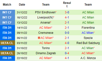 Nhận định Salernitana vs AC Milan, 18h30 ngày 04/01: Rút ngắn khoảng cách - Ảnh 4