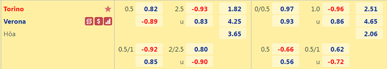 Nhận định Torino vs Verona, 20h30 ngày 4/1: Ba điểm dễ dàng - Ảnh 4