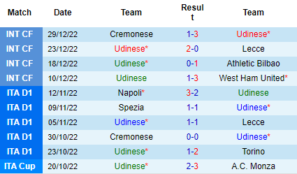 Nhận định Udinese vs Empoli, 02h45 ngày 05/01: Niềm tin cửa trên - Ảnh 2