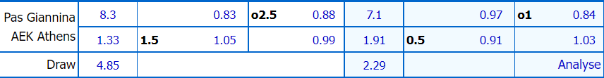 Soi kèo thơm Pas Giannina vs AEK Athens, 1h00 ngày 4/1: Chờ mưa bàn thắng - Ảnh 2