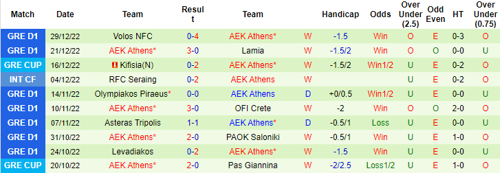 Soi kèo thơm Pas Giannina vs AEK Athens, 1h00 ngày 4/1: Chờ mưa bàn thắng - Ảnh 7