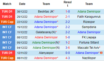 Nhận định Adana Demirspor vs Istanbulspor, 00h00 ngày 06/01: Không dễ nuốt trôi - Ảnh 6