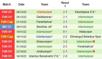 Nhận định Adana Demirspor vs Istanbulspor, 00h00 ngày 06/01: Không dễ nuốt trôi - Ảnh 7