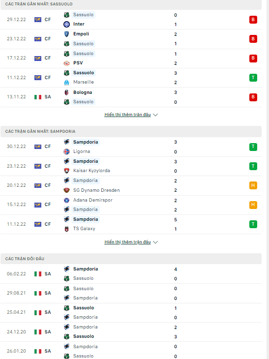Nhận định Sassuolo vs Sampdoria, 18h30 ngày 4/1: Cú bật thế chân tường  - Ảnh 3