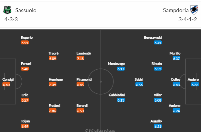 Nhận định Sassuolo vs Sampdoria, 18h30 ngày 4/1: Cú bật thế chân tường  - Ảnh 4