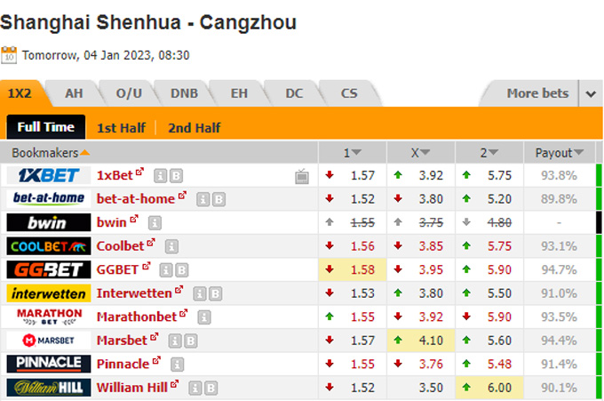 Nhận định Shanghai Shenhua vs Cangzhou Mighty, 15h30 ngày 4/1 - Ảnh 2