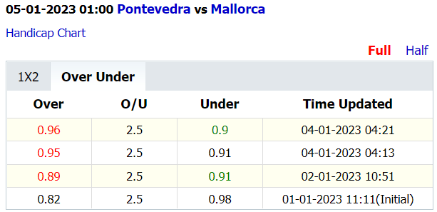 Soi kèo thơm Pontevedra vs Mallorca, 1h00 ngày 5/1: Cửa dưới sáng nước - Ảnh 5