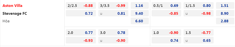 Nhận định Aston Villa vs Stevenage, 23h30 ngày 8/1: Đừng mơ thắng dễ - Ảnh 3