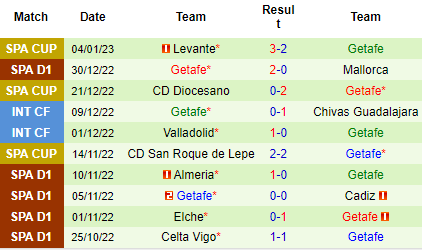 Nhận định Sevilla vs Getafe, 00h30 ngày 09/01: Bổn cũ soạn lại - Ảnh 4