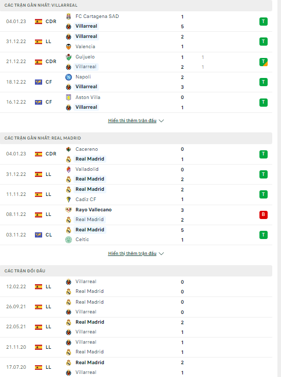 Nhận định Villarreal vs Real Madrid, 22h15 ngày 7/1: Thắng tưng bừng  - Ảnh 4