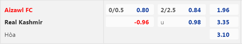 Nhận định Aizawl FC vs Real Kashmir, 18h00 ngày 9/1: Điểm tựa sân nhà - Ảnh 4