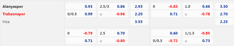 Nhận định Alanyaspor vs Trabzonspor, 0h00 ngày 10/1: Nỗi sợ xa nhà - Ảnh 5