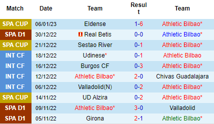 Nhận định Athletic Bilbao vs Osasuna, 03h00 ngày 10/01: Trên đà hưng phấn - Ảnh 4