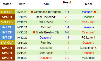 Nhận định Athletic Bilbao vs Osasuna, 03h00 ngày 10/01: Trên đà hưng phấn - Ảnh 5