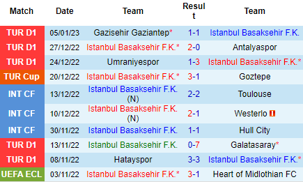 Nhận định Istanbul Basaksehir vs Adana Demirspor, 21h00 ngày 09/01: Cắt đuôi đối thủ - Ảnh 4