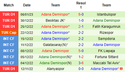 Nhận định Istanbul Basaksehir vs Adana Demirspor, 21h00 ngày 09/01: Cắt đuôi đối thủ - Ảnh 5