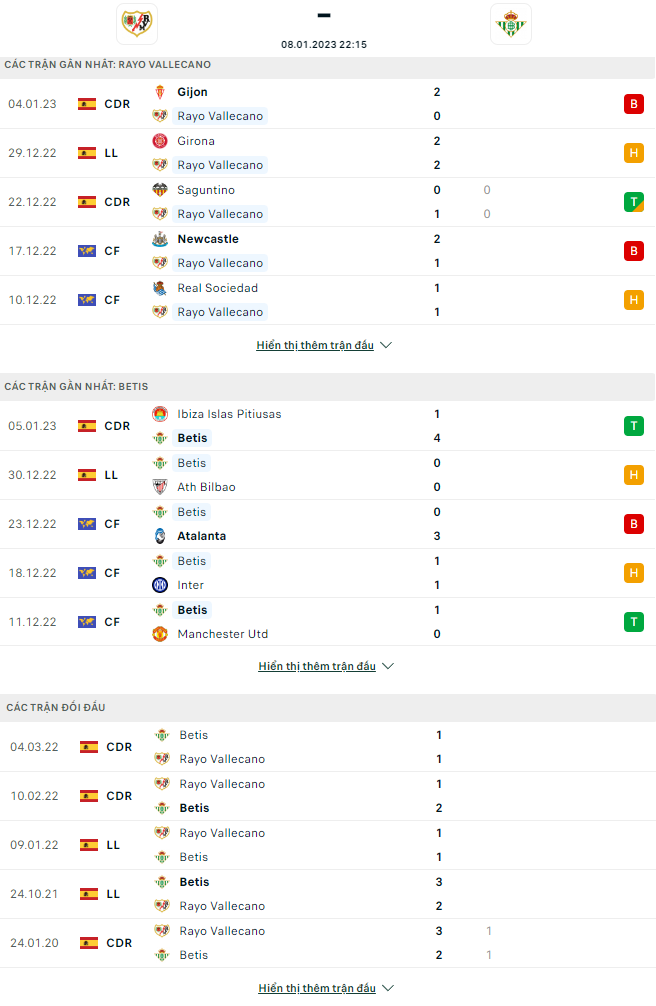 Nhận định Vallecano vs Real Betis, 22h15 ngày 8/1: Chưa thể bứt lên - Ảnh 5